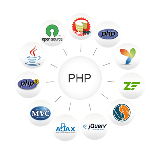 Top Php Development Company | Hire Php developers