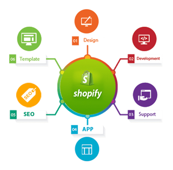 Hire Shopify Developers